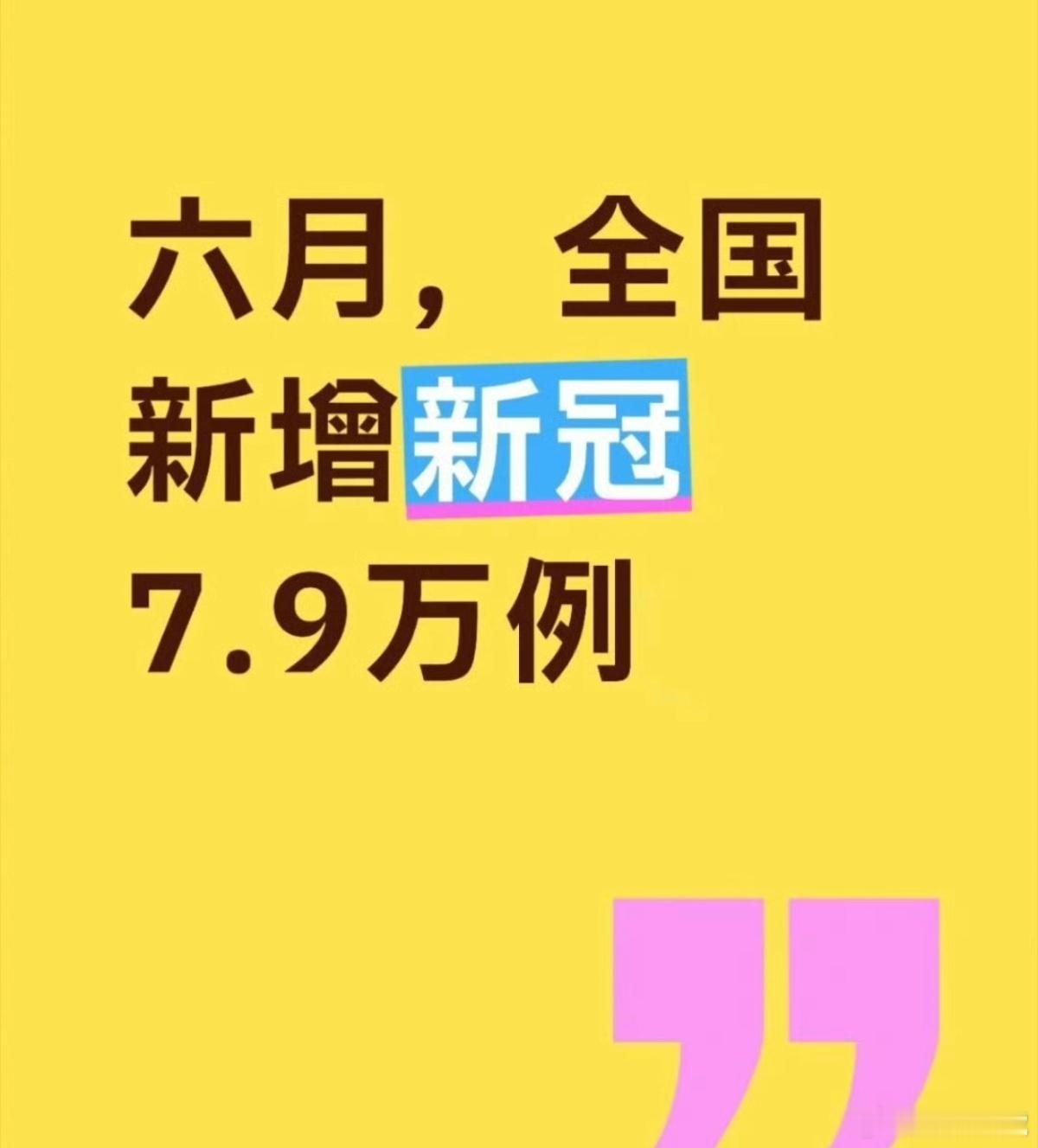 新冠6月新增新冠确诊7.9万例，其中重症130例，死亡1例。 我还以为是老新闻，