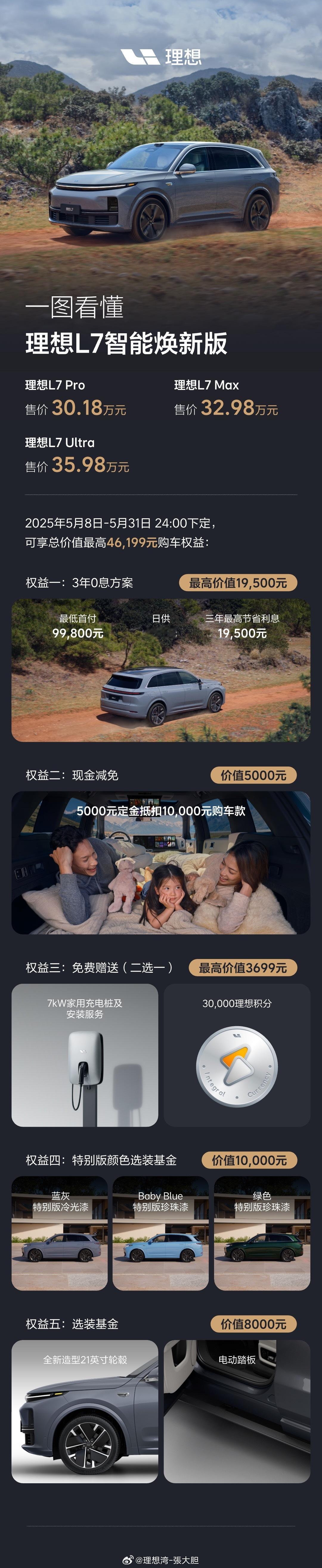“7字辈”五座科技豪华SUV这个赛道，一定绕不过的两台车！！⛽增程：理想L7 ⚡