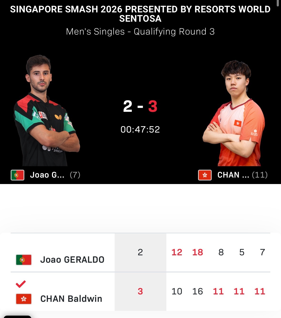 这个鲍德温 追三 “魔丸”来的 