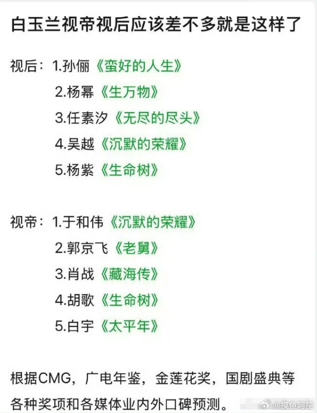 这些年一些奖项的唯题材论真的给了一些人很大的错觉，好像只要演对了题材，不管剧扑的