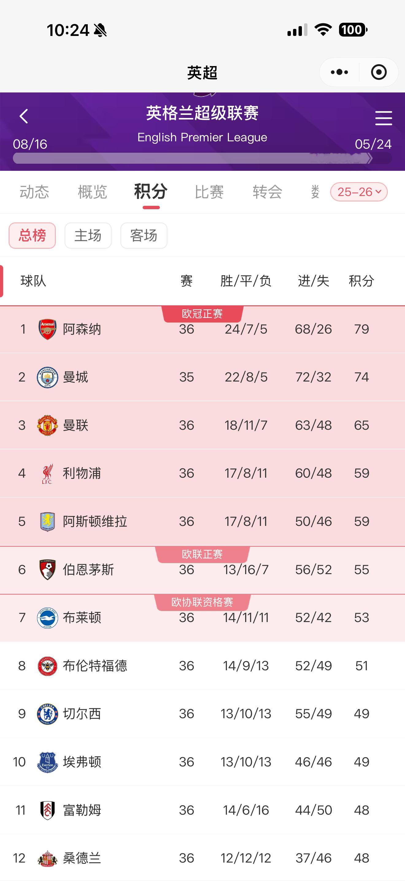 25-26赛季准备大结局英超联赛
