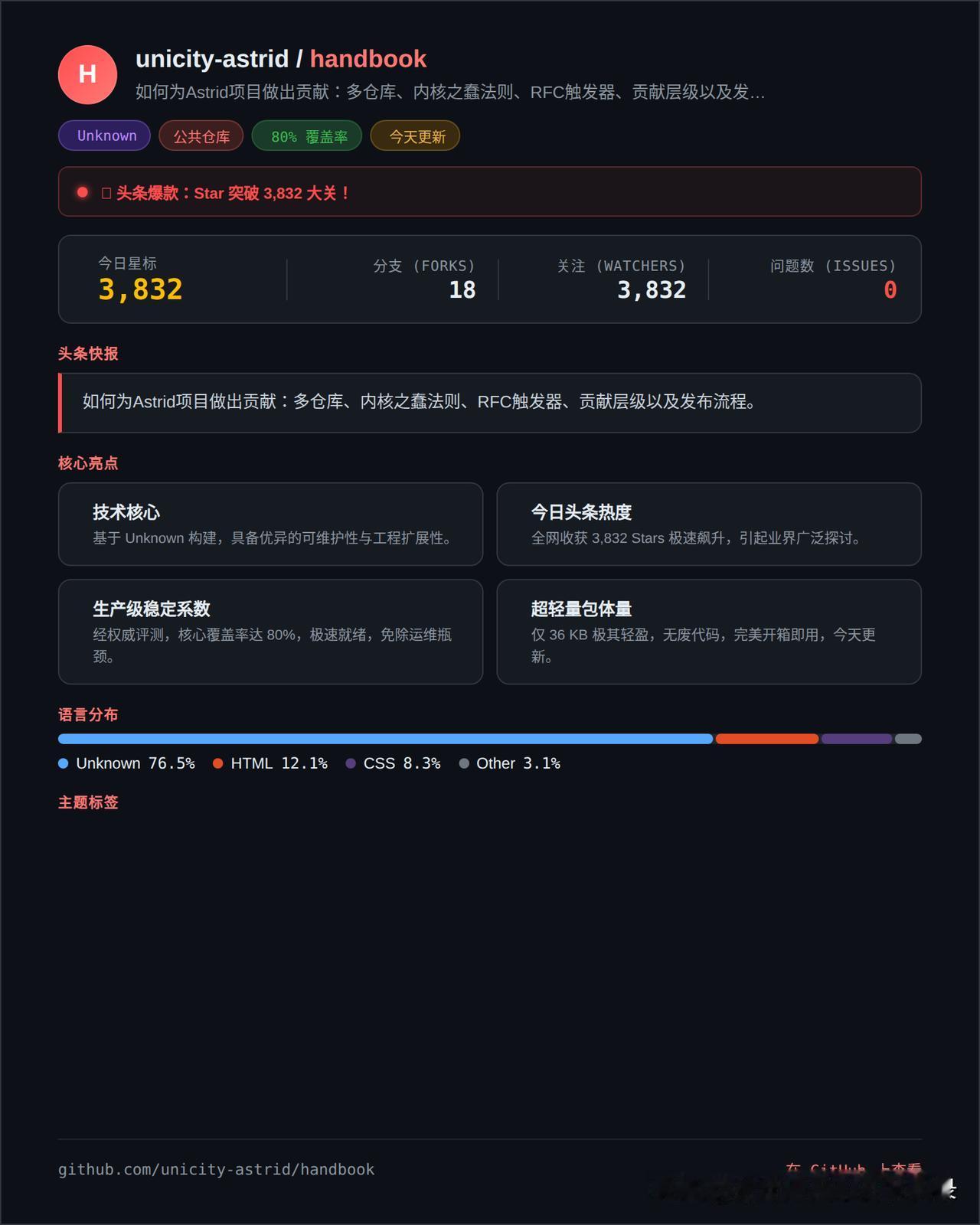 每个开源项目发展到一定阶段，都会面临同一个噩梦：多仓库怎么管？贡献者怎么分级？R