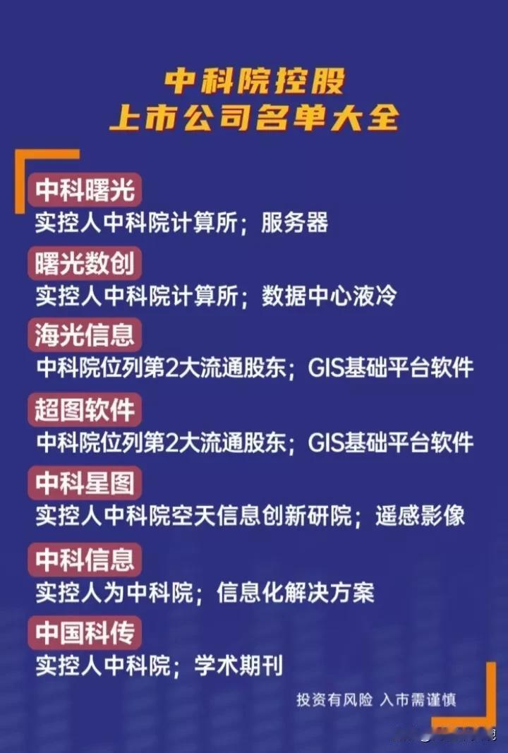 央企科技龙头企业！
中科院控股的上市公司名单大全，18家中国科学院控股的上市公司