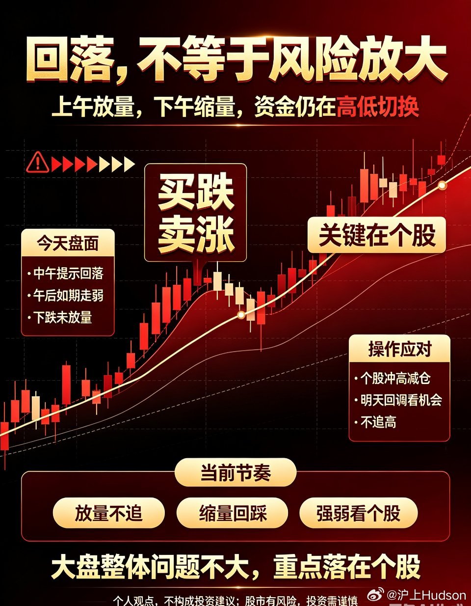中午我们提示，下午大盘仍存在回落压力，午后指数也如期走弱。有一个积极信号：早盘是