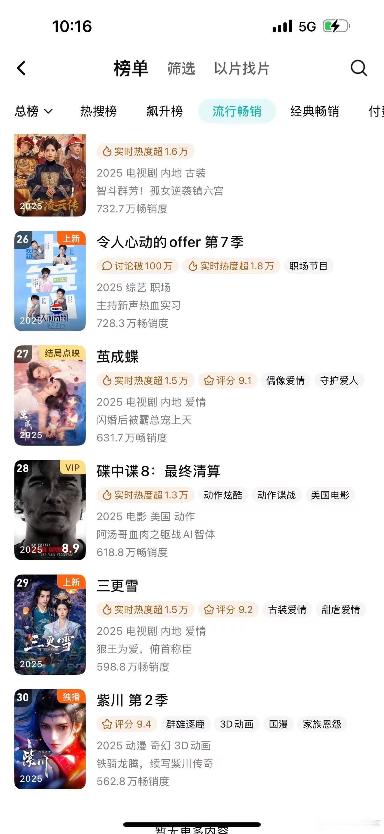 妈耶，宴遇永安昨天还有云包场，居然连拉新周榜都没进，随便一部小古偶都不至于吧？ 
