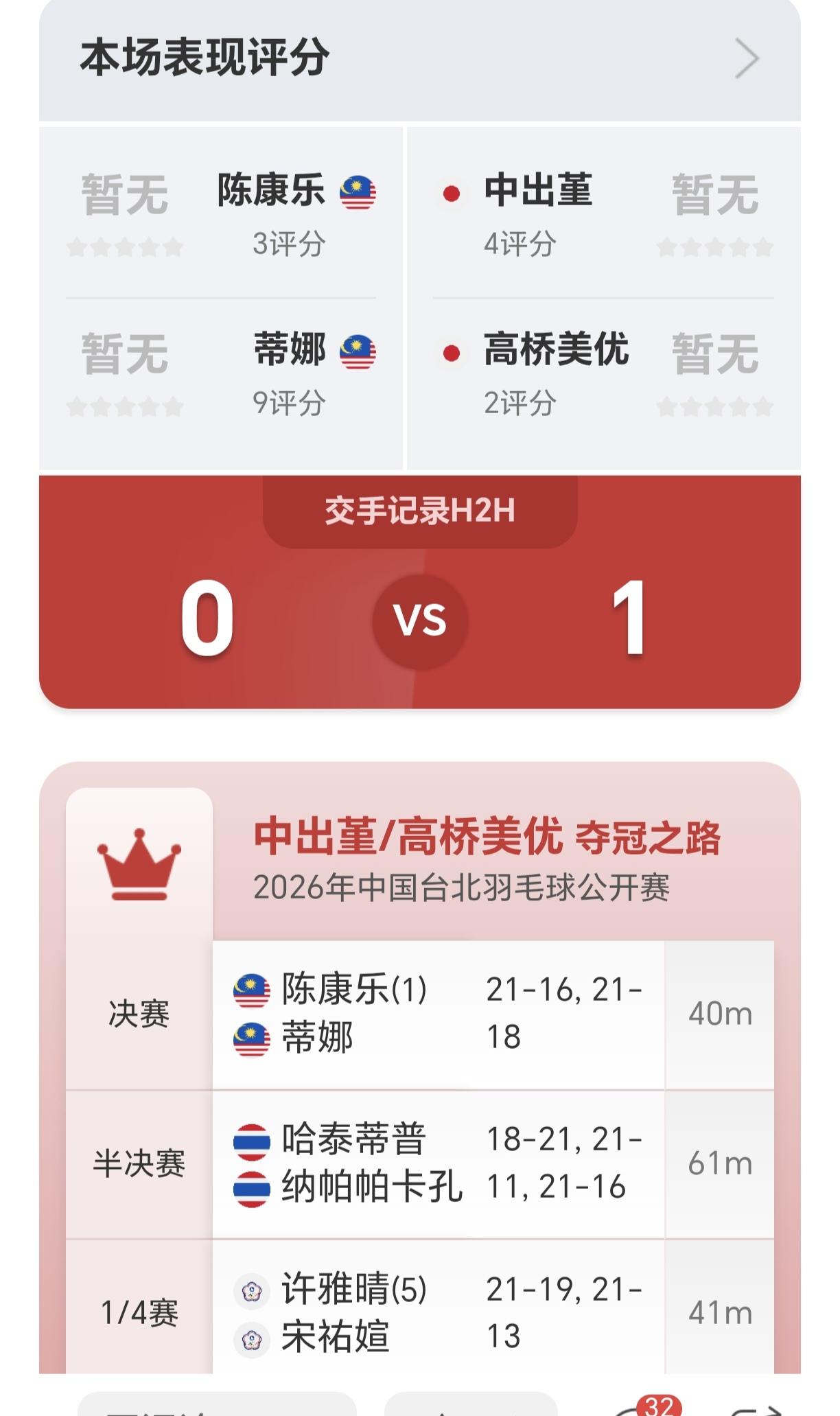 台北赛：日本排名71位的中出堇/高桥美优组合，一黑到底爆冷击败排名第五位的头号种
