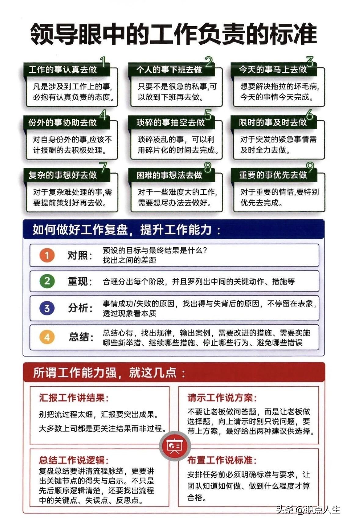 领导眼中工作负责的标准