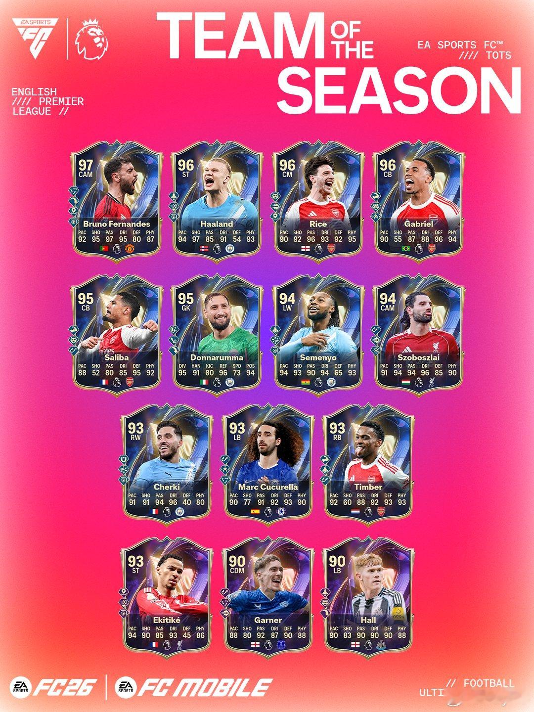 FC 26 Ultimate Team英超联赛赛季最佳阵容现已正式上线！FC26