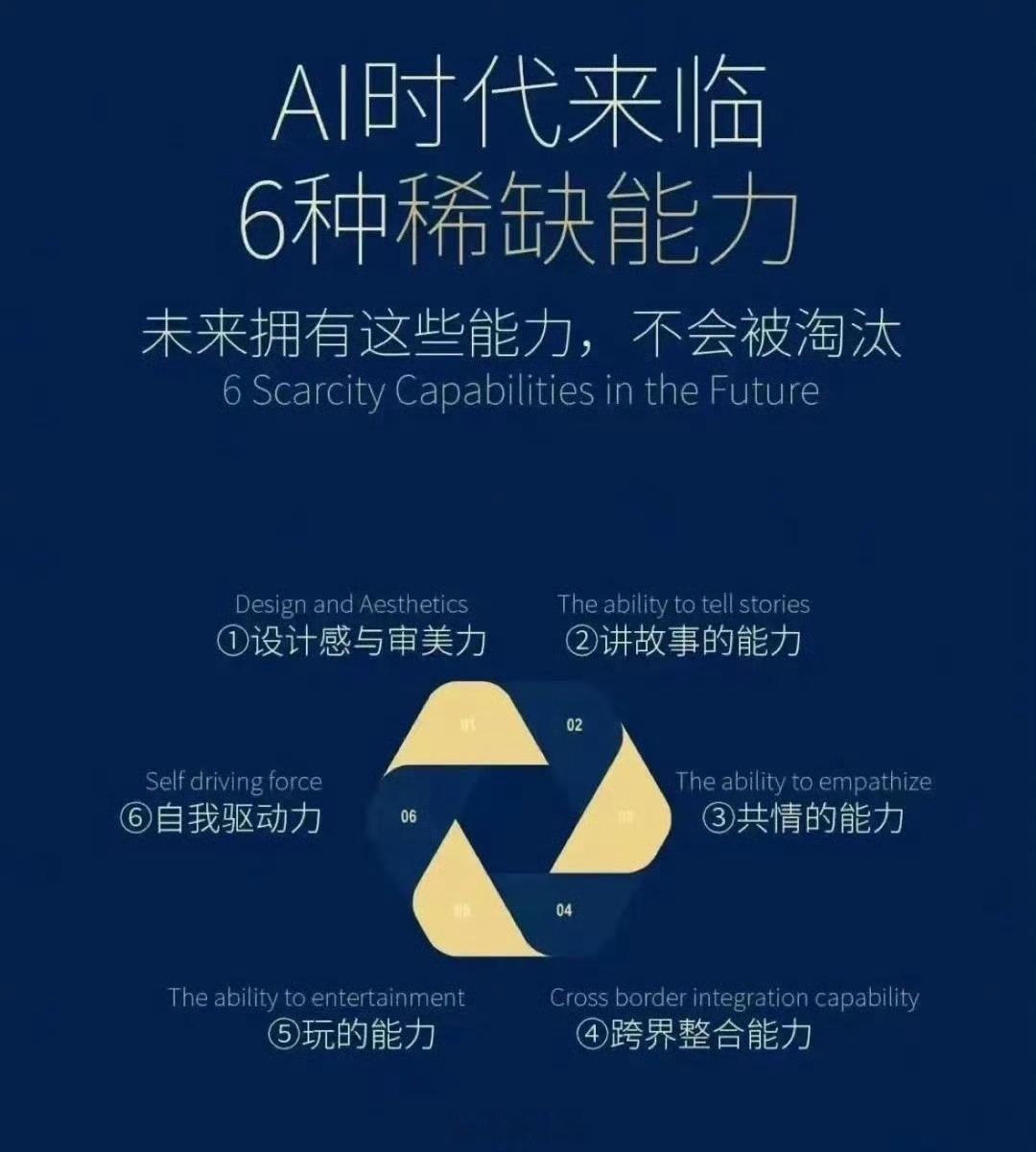 AI时代的稀缺能力AI能干活出方案，但没法替你拿主，是当下最稀缺的核心本事。 