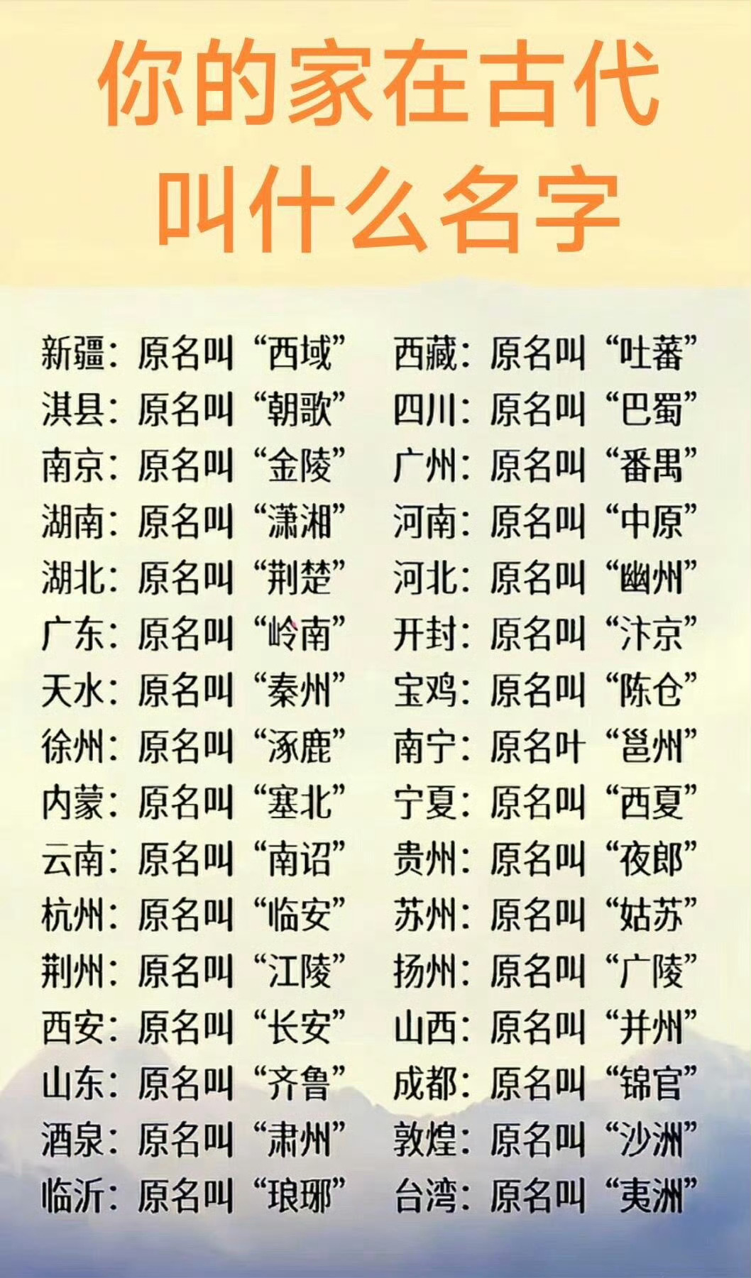 你的家乡在古代叫什么？ 