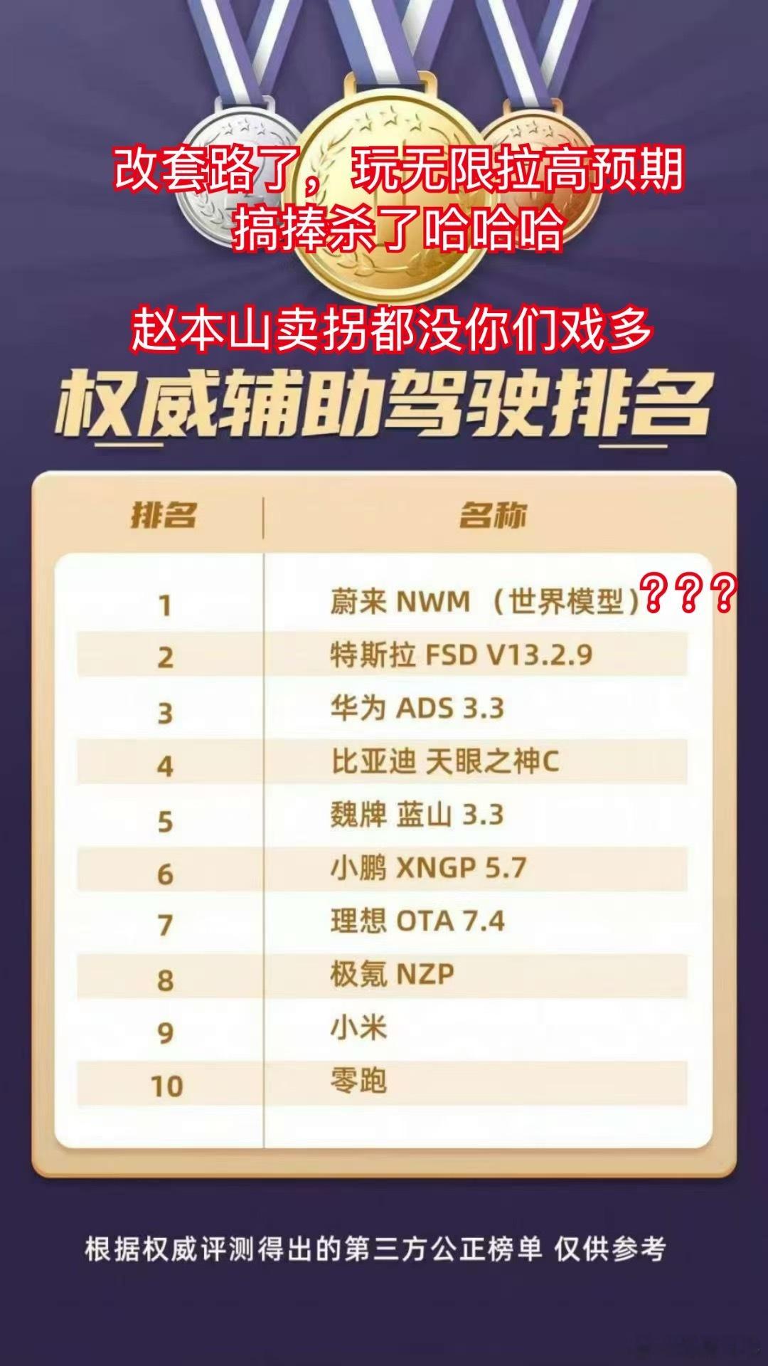 这套路说变就变啊，赵本山卖拐套路都没你们多[微笑][微笑]电动兄弟 ​​​