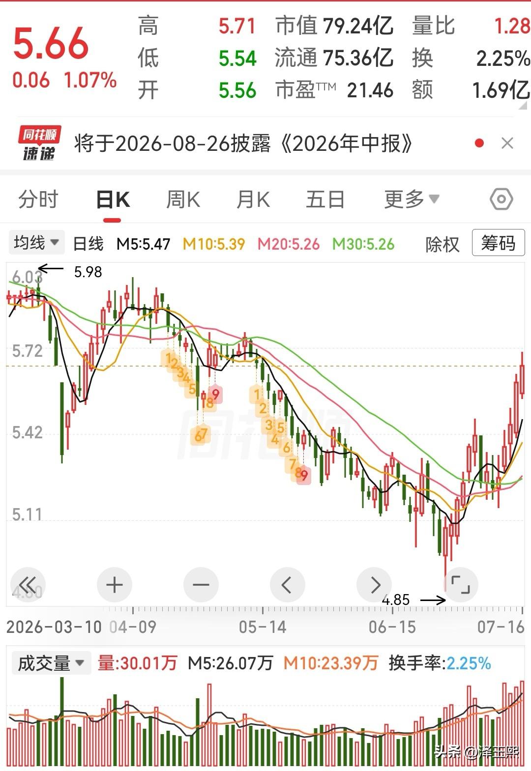 这三只趋势潜力股可以参考

1、仁和药业：OTC品牌+中药+大健康。
业务亮点：