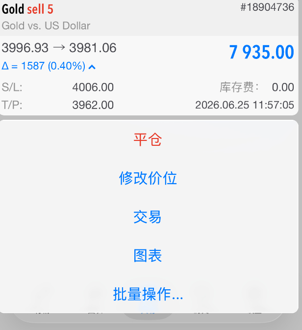 兄弟们，雄起！雄起！咱们3996布局的空单，行情顺利回落抵达3980，呈现160