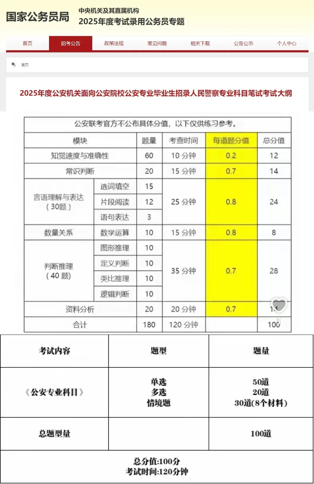 25年国考题型变化，公安联考也会变吗？2025年