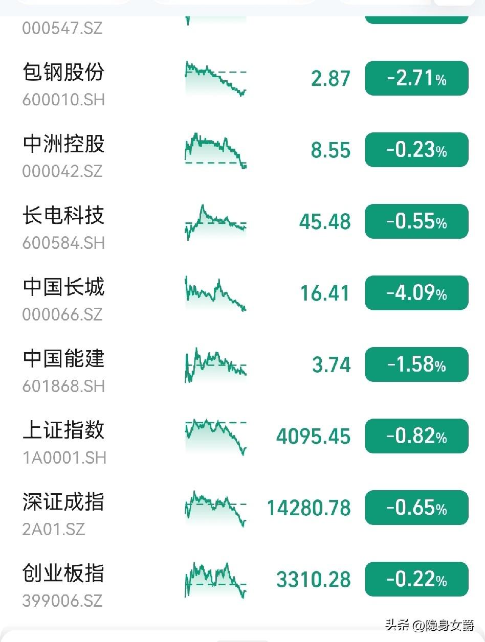 一个老股民朋友说：十个炒股人中，6个亏本，3个持平，一个赚钱。

他十年前炒股赚