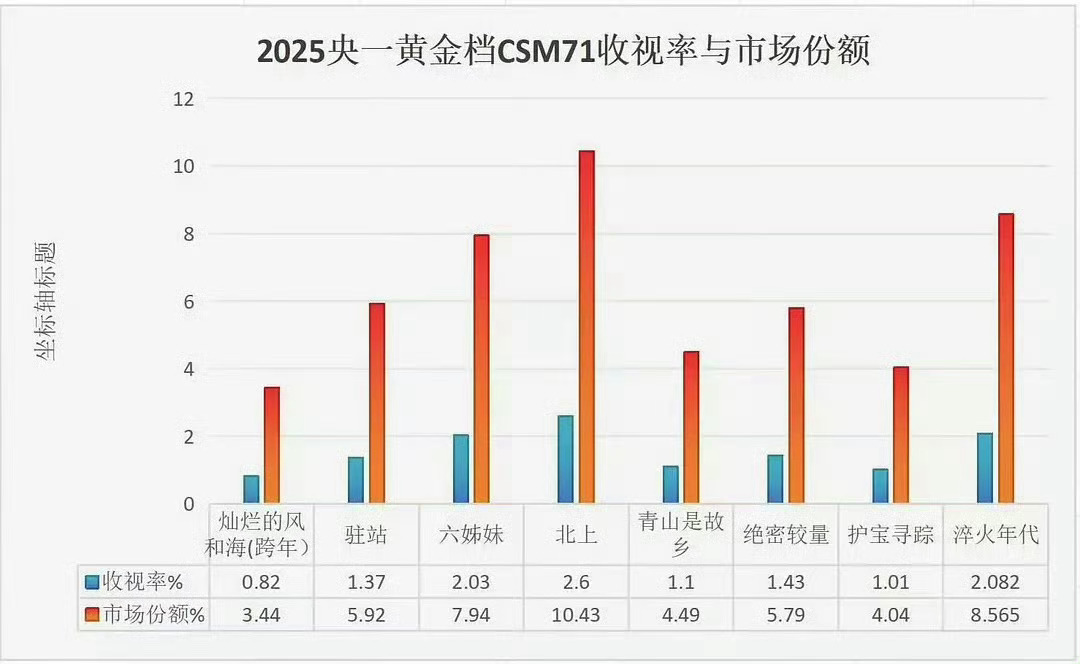 白鹿或将转型转型这一词在白鹿形容在身上看起来蛮突兀的，这是给过去她加上了束缚，明