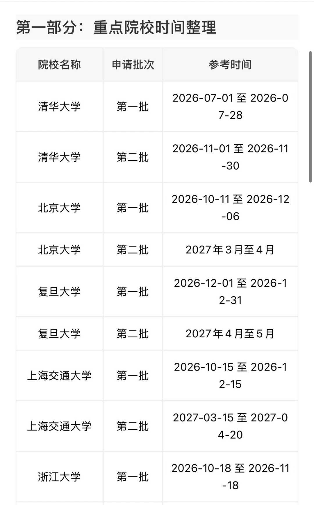 2027年博士申请时间汇总