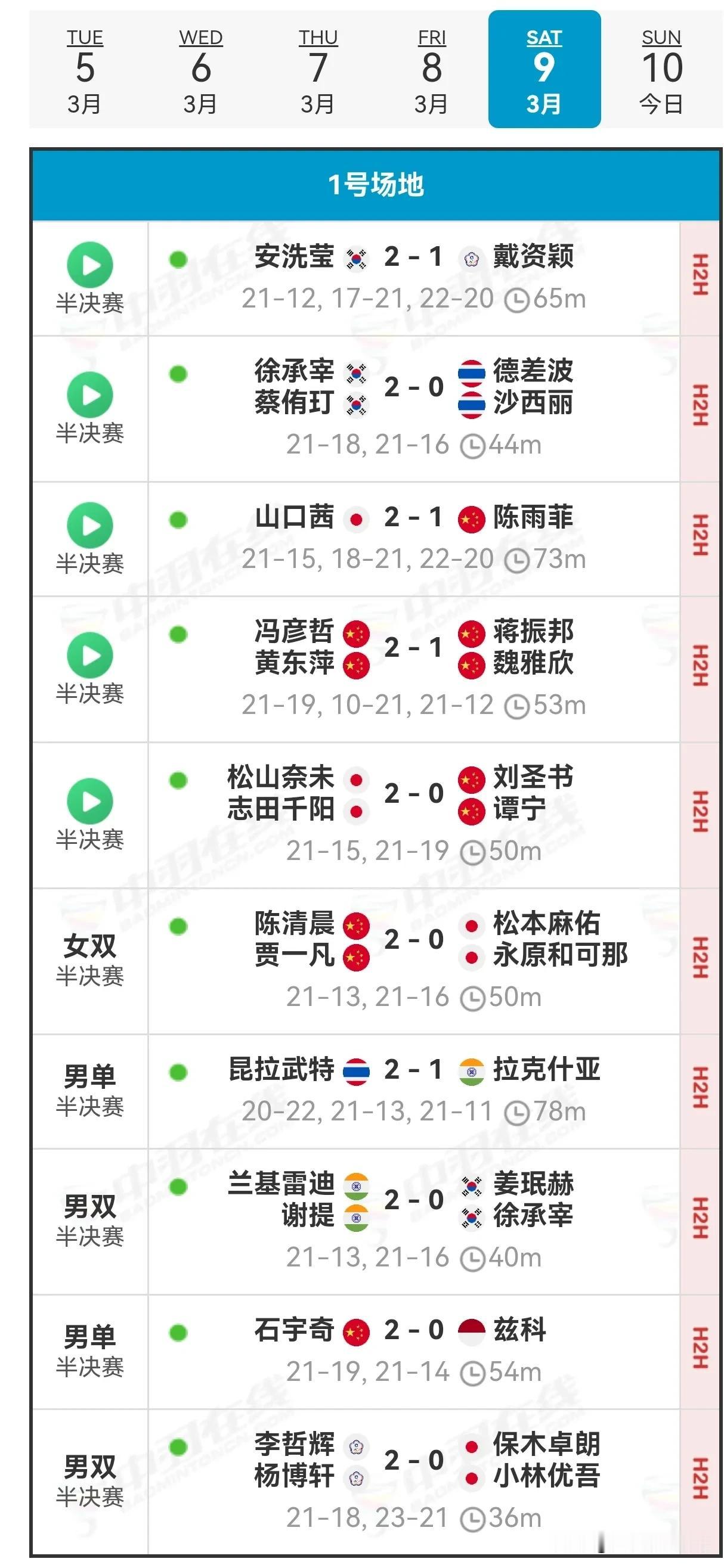 决赛赛程及半决赛赛况#2024年法国羽毛球公开赛# 
     9日半决赛，国羽