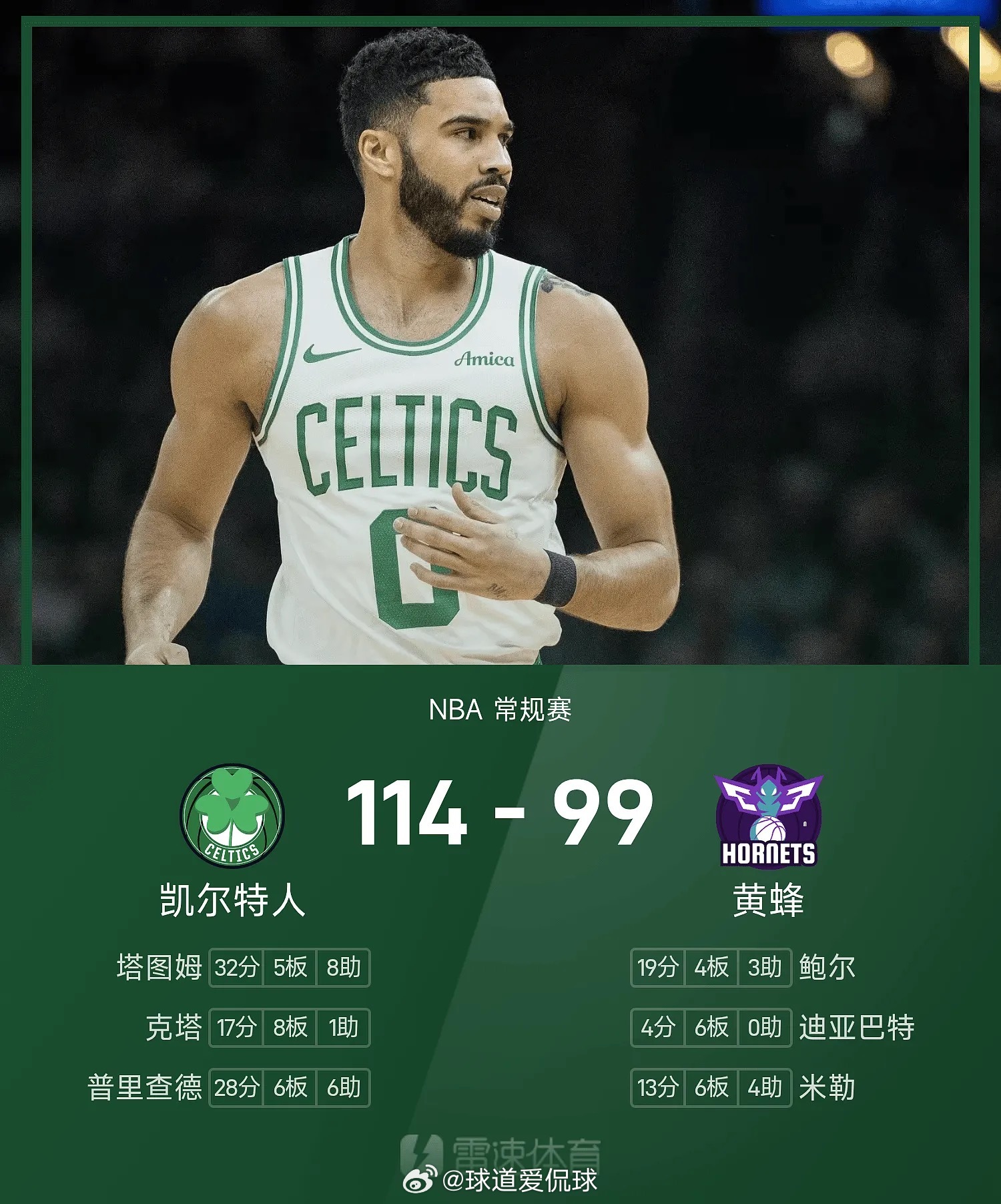 03月30日讯 25/26赛季NBA 常规赛，黄蜂对阵凯尔特人。双方全场战罢，黄