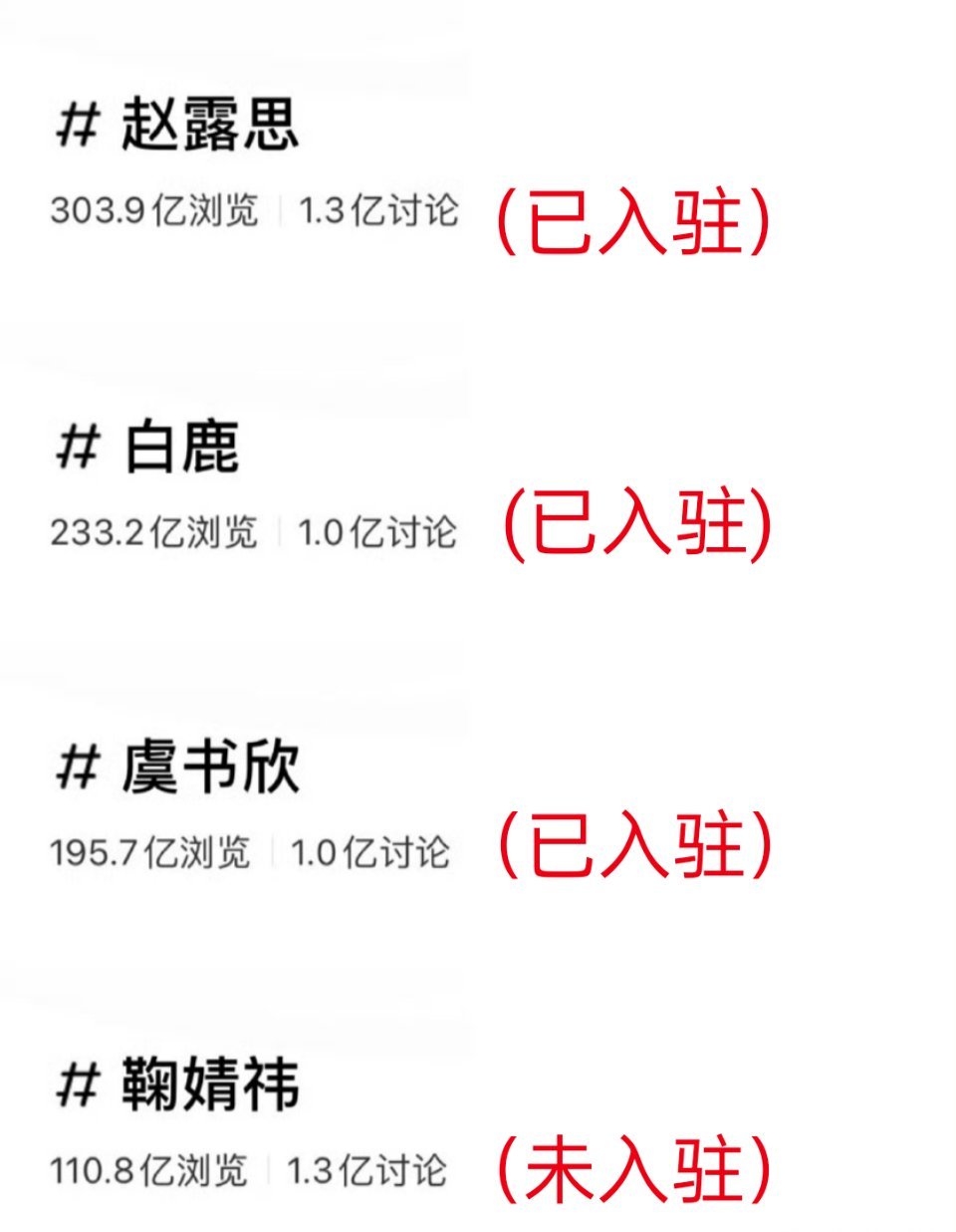 小红书讨论度破亿的4位明星 