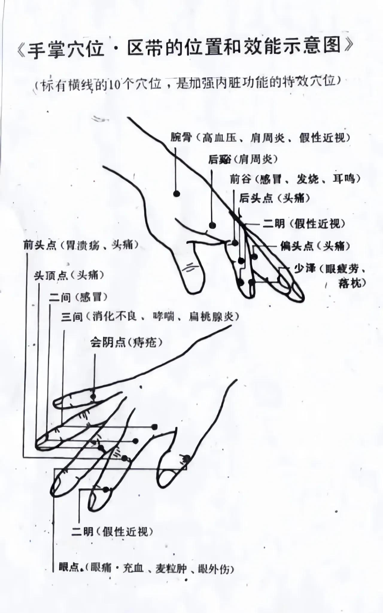 你知道吗？我们身上的穴位其实就是天然的药库，10个手指上都有，轻松按摩就能缓解多