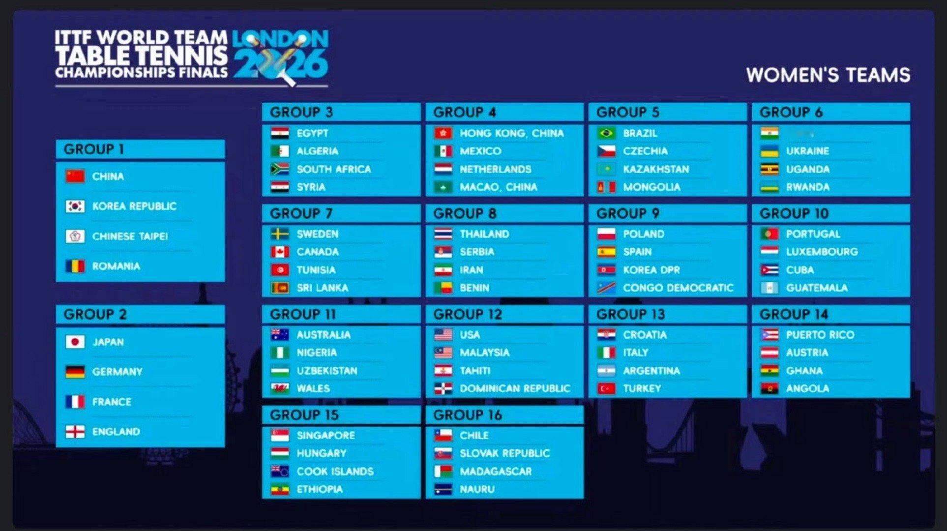 2026伦敦世乒赛女子小组赛—种子组小组赛G1中国 韩国 中国台北 罗马尼亚 G