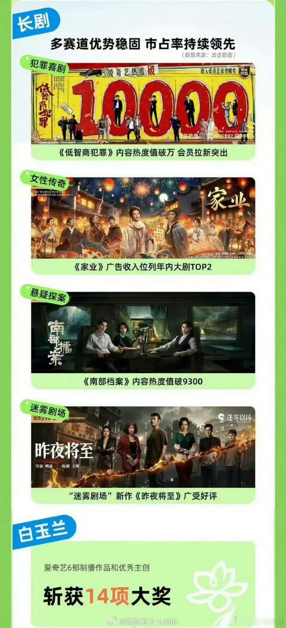 南部档案登爱奇艺Q2财报《南部档案》登上爱奇艺2026 Q2财报作为悬疑赛道唯一