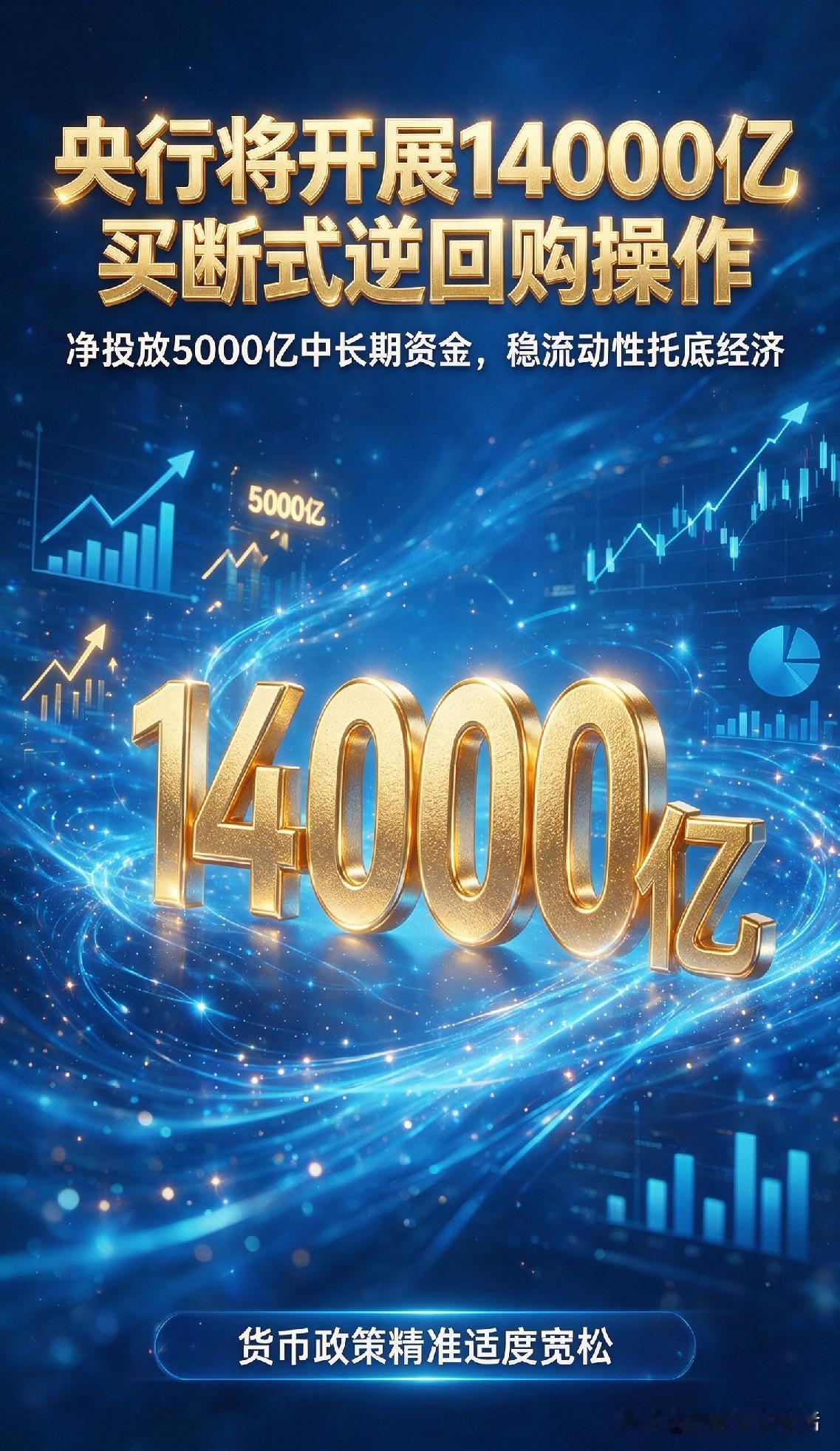 7月14日央行重磅公告，7月15日将开展14000亿元6个月期买断式逆回购操作，