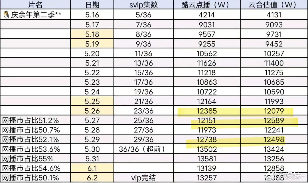 庆3别拍了，☁️收拾收拾去逐玉2当男配吧，晚了就被抢走了 