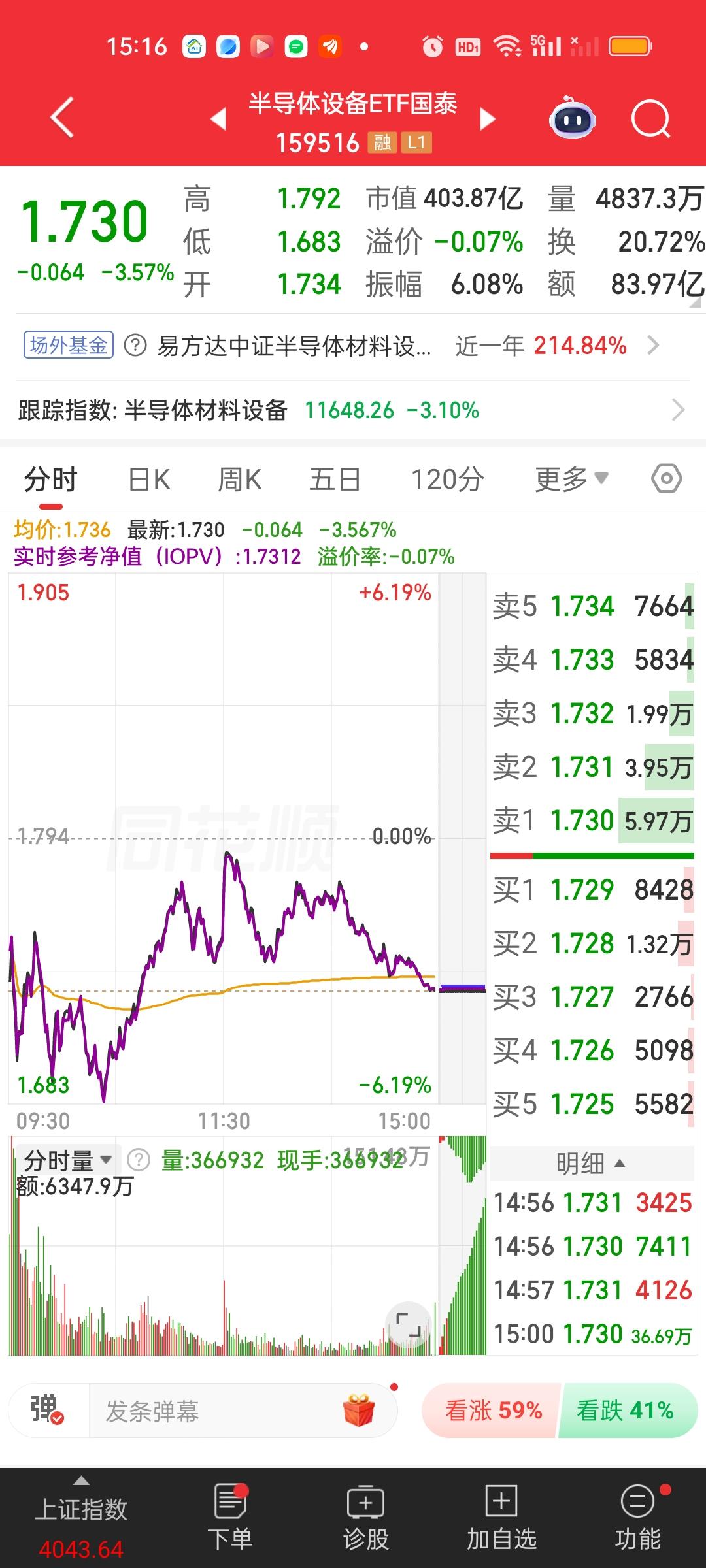 这是策略问题啊。你千万不能做反了，我是高点下来跌20%也就是1.684进去的，收