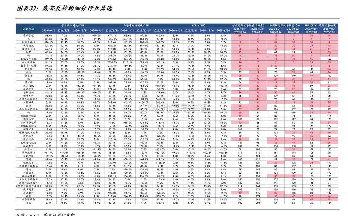从刚刚披露的2026年A股中报数据能够看出，上市公司整体基本面交出了一份亮眼答卷