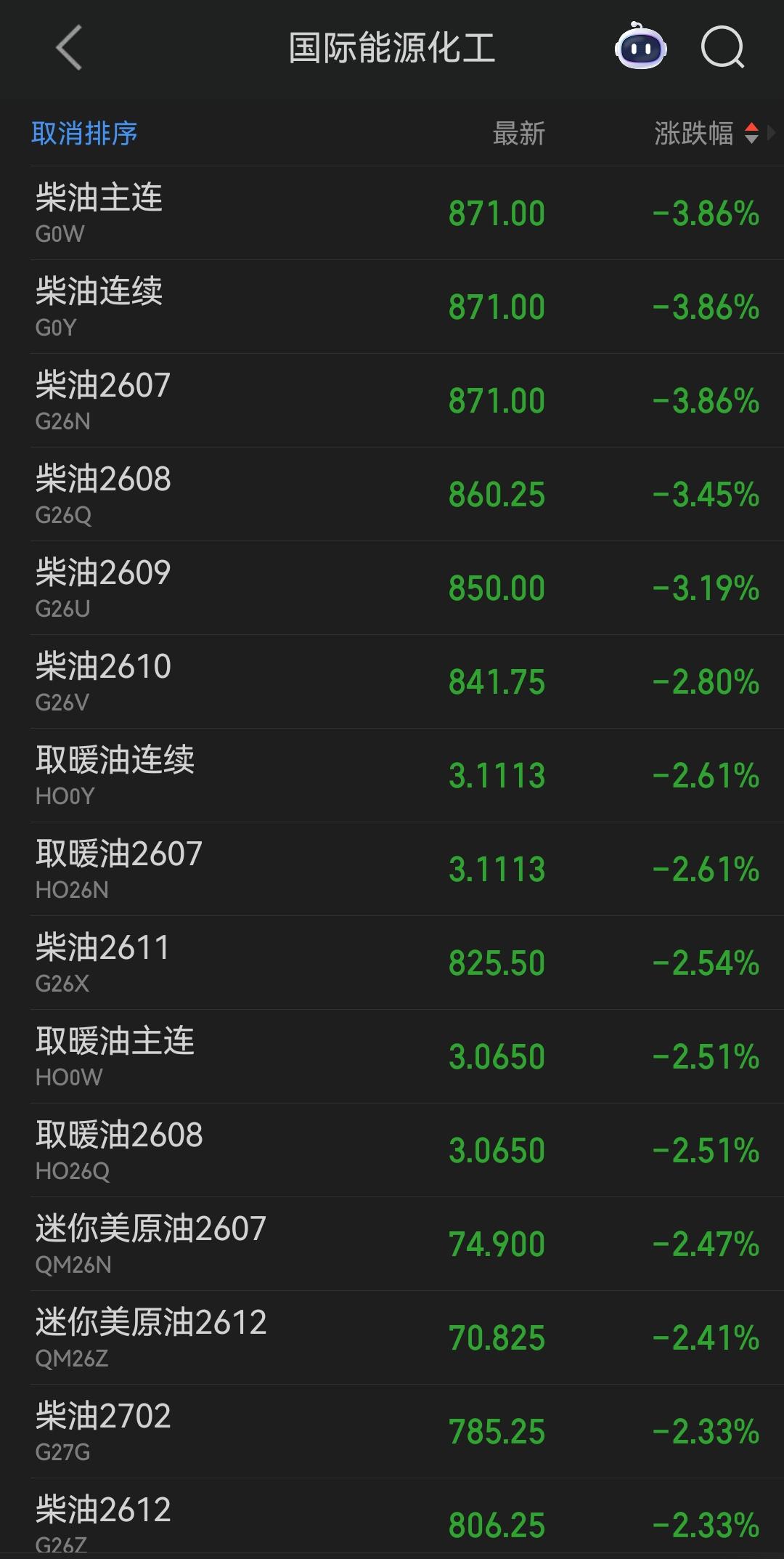 从基本面看，能化板块无论是期权、期货还是关联个股是不适合做空的。

但是从现在外