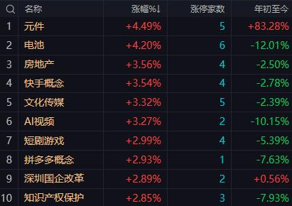 【9月29日午评：午后大盘3800点附近的多空博弈将是核心看点 若指数不再跌破上