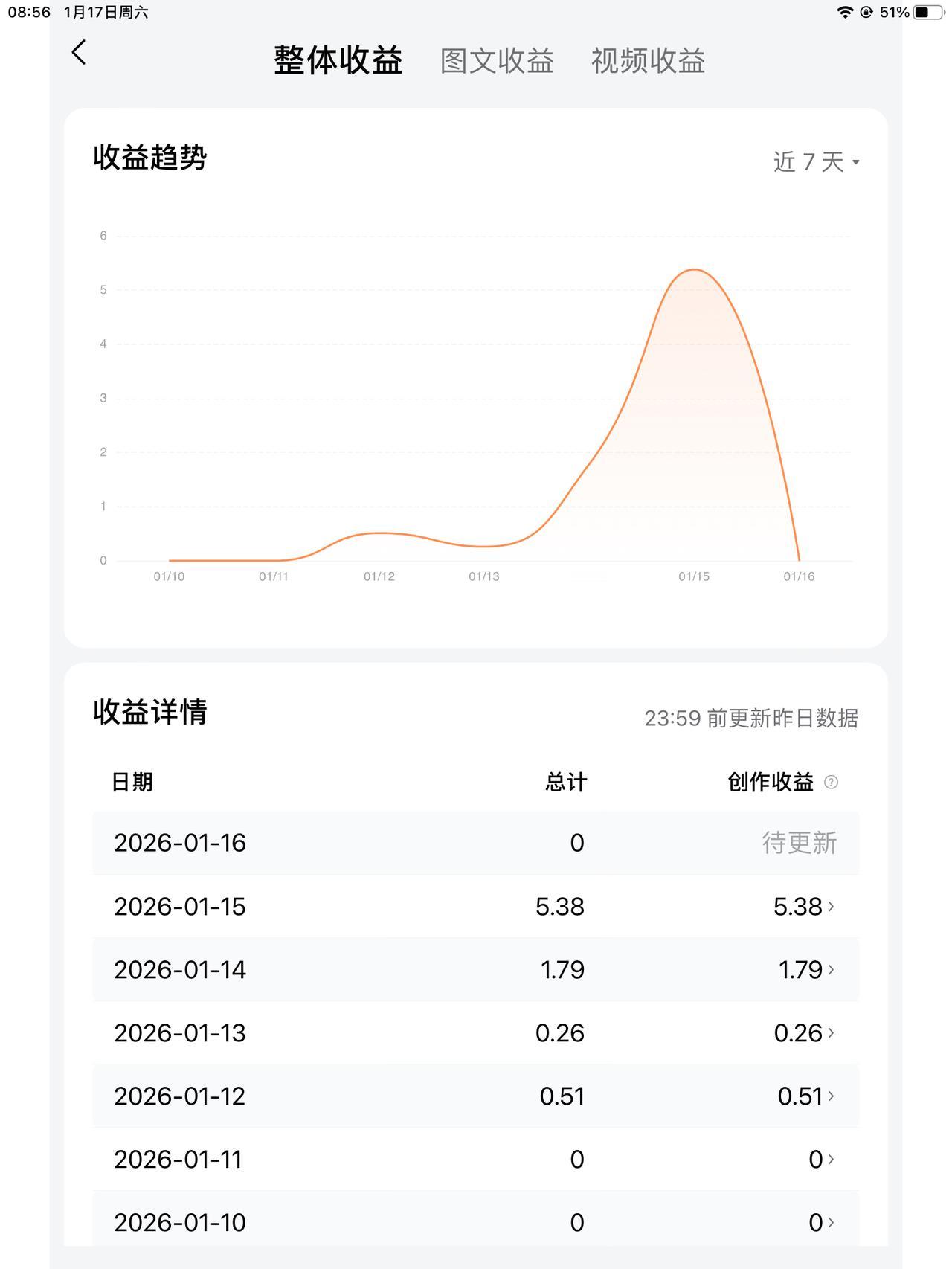 经过深思熟虑，
最终还是决定走出自己的第一步，
加入头条的创作者大军里面，成为千