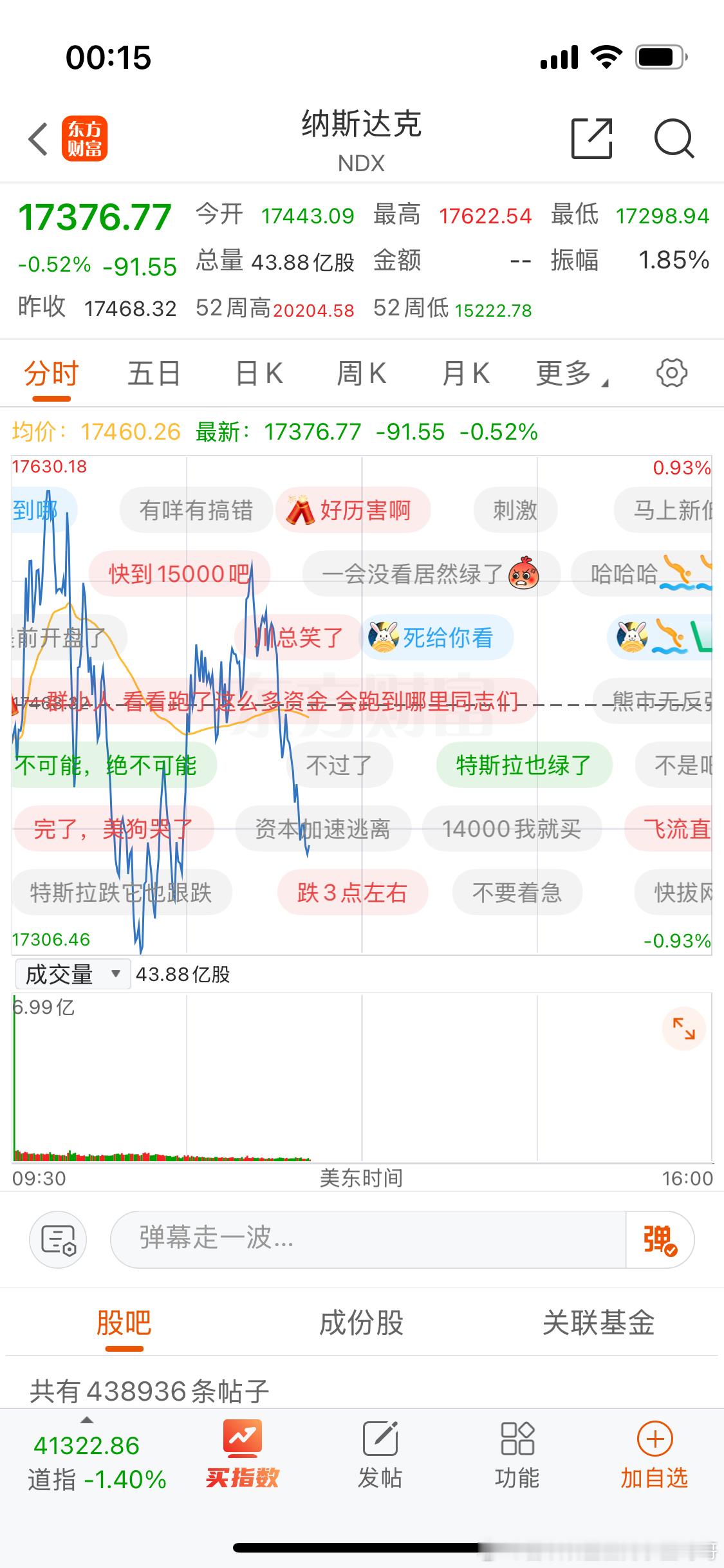 美国对加拿大钢铝加征50%关税 纳斯达克中国金龙指数飙涨睡了吗？ ​​​