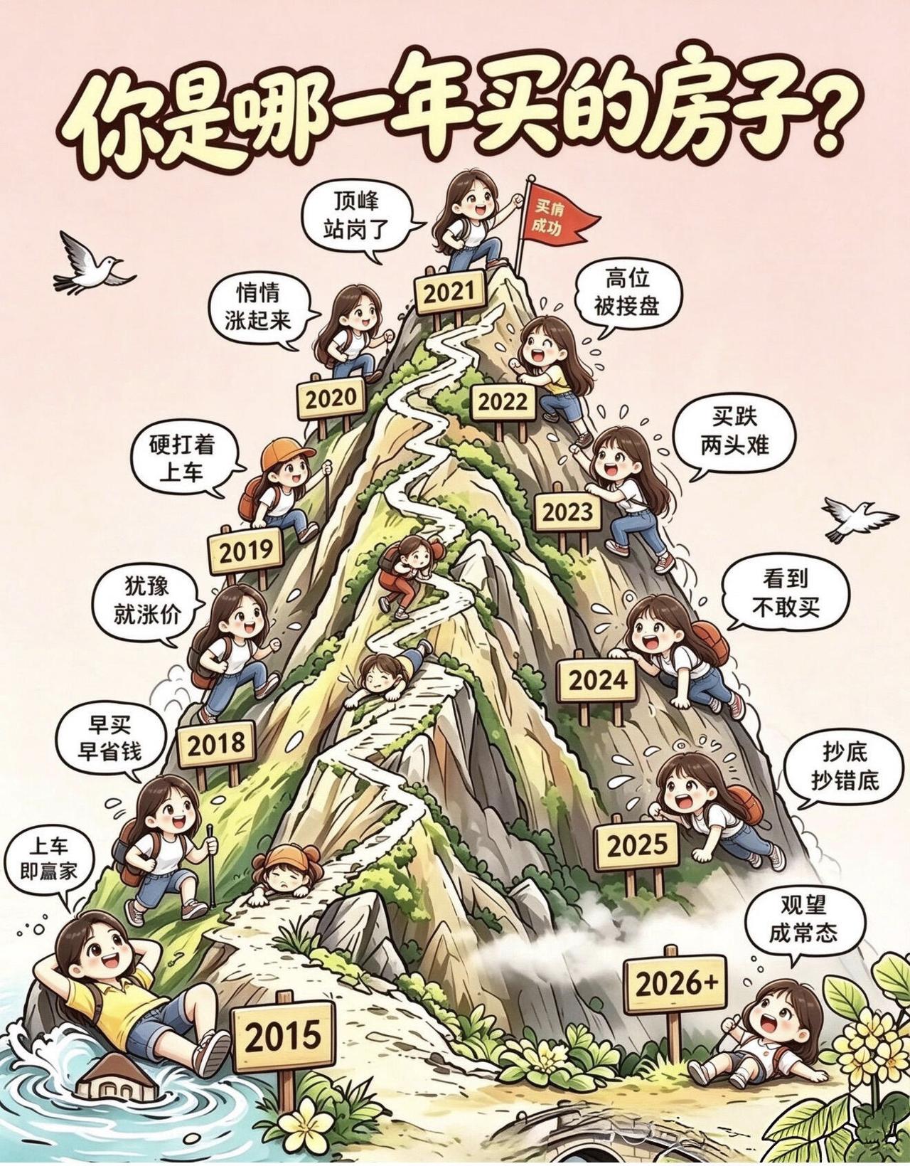 你是哪一年买的房子？踩坑还是捡漏了？买房真的像爬一座山，年份不同，命运天差地别—
