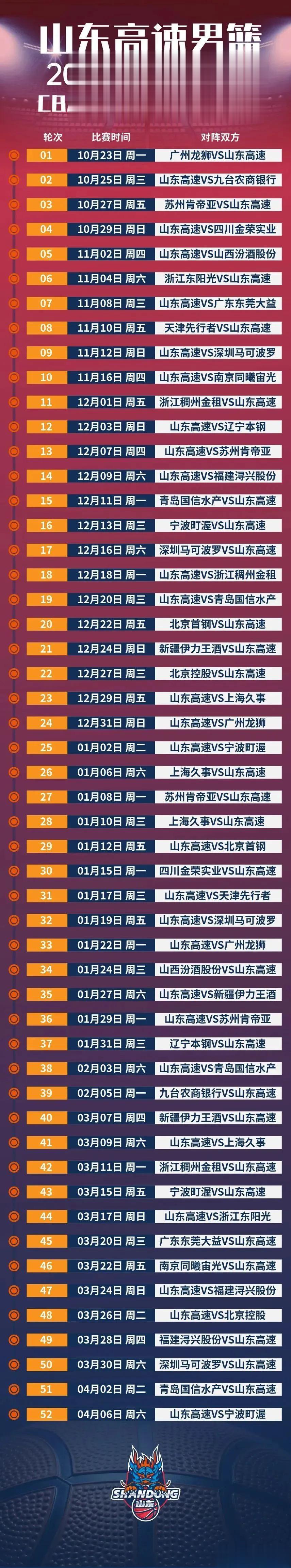 山东男篮客场拿下北京首钢，赛后，高诗岩在新闻发布会上说道：“感谢张镇麟，是他告诉