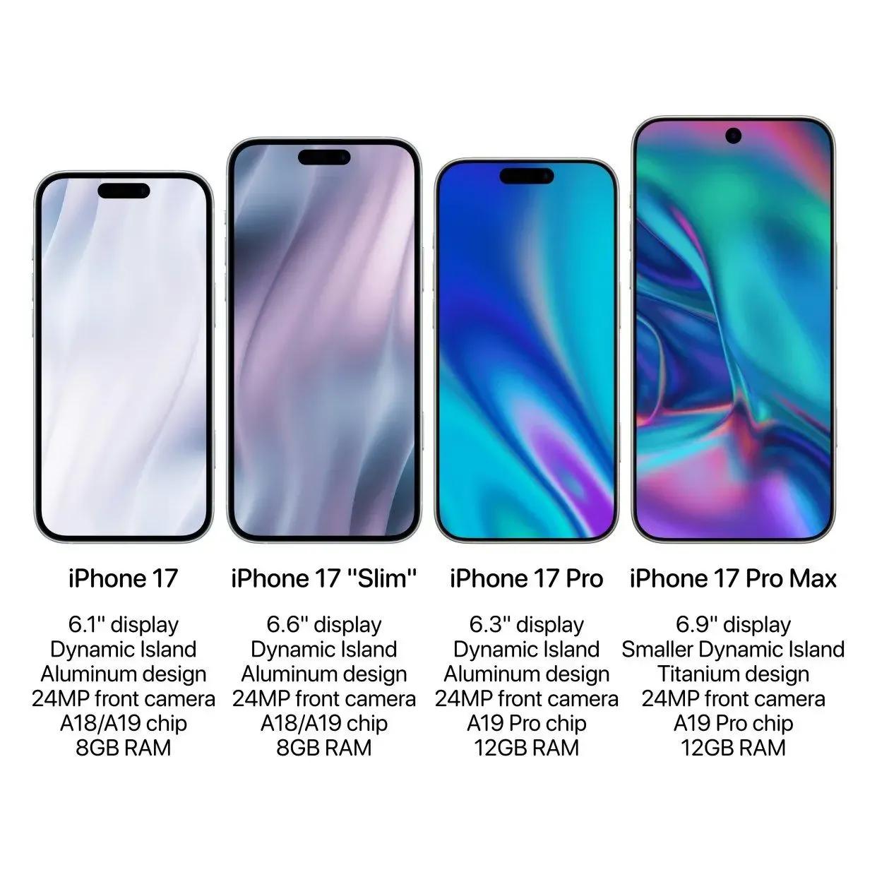 iPhone 17 Slim曝光，外观改动较大，后置摄像头采用居中设计!

据了