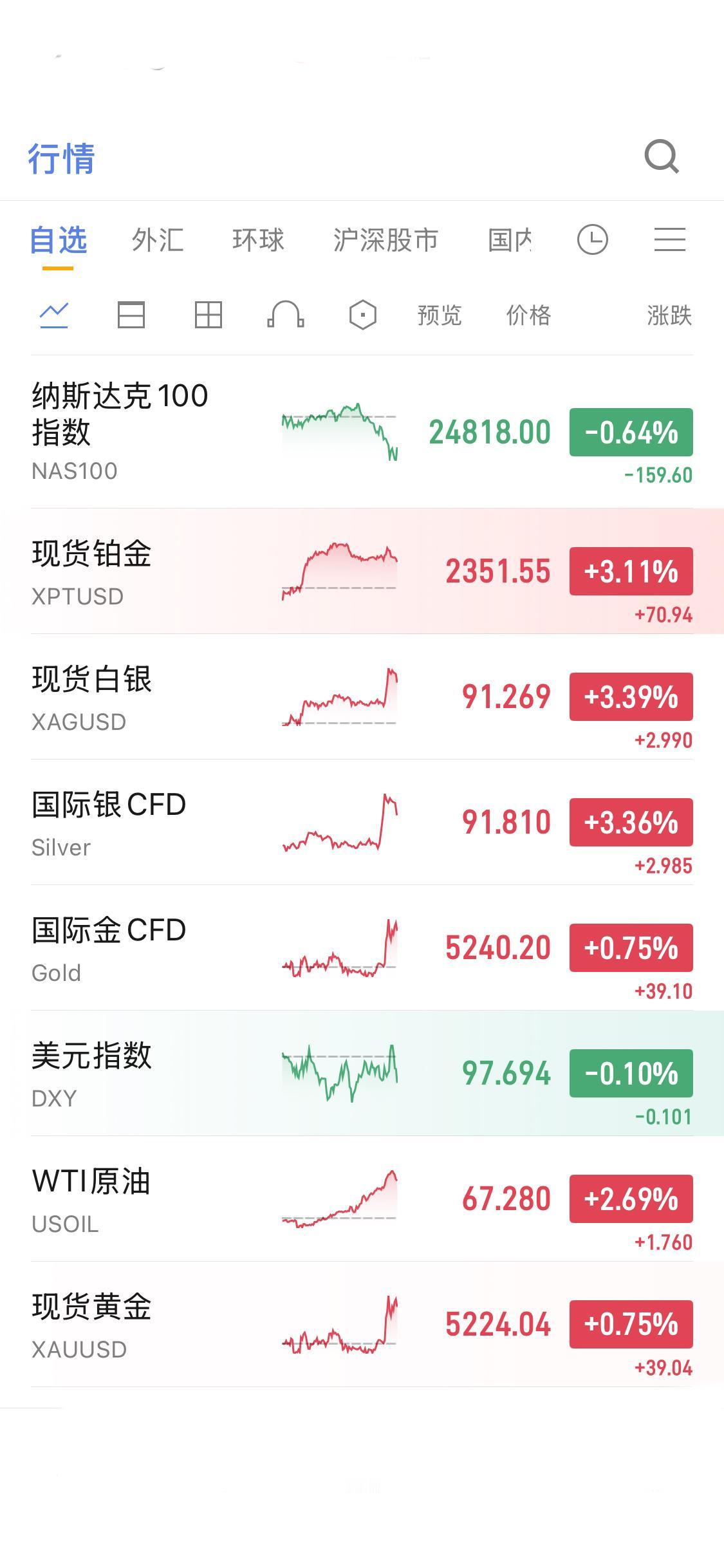 2月27日消息，美国1月生产者物价指数（PPI）超预期加速上涨，通胀“高烧”依旧
