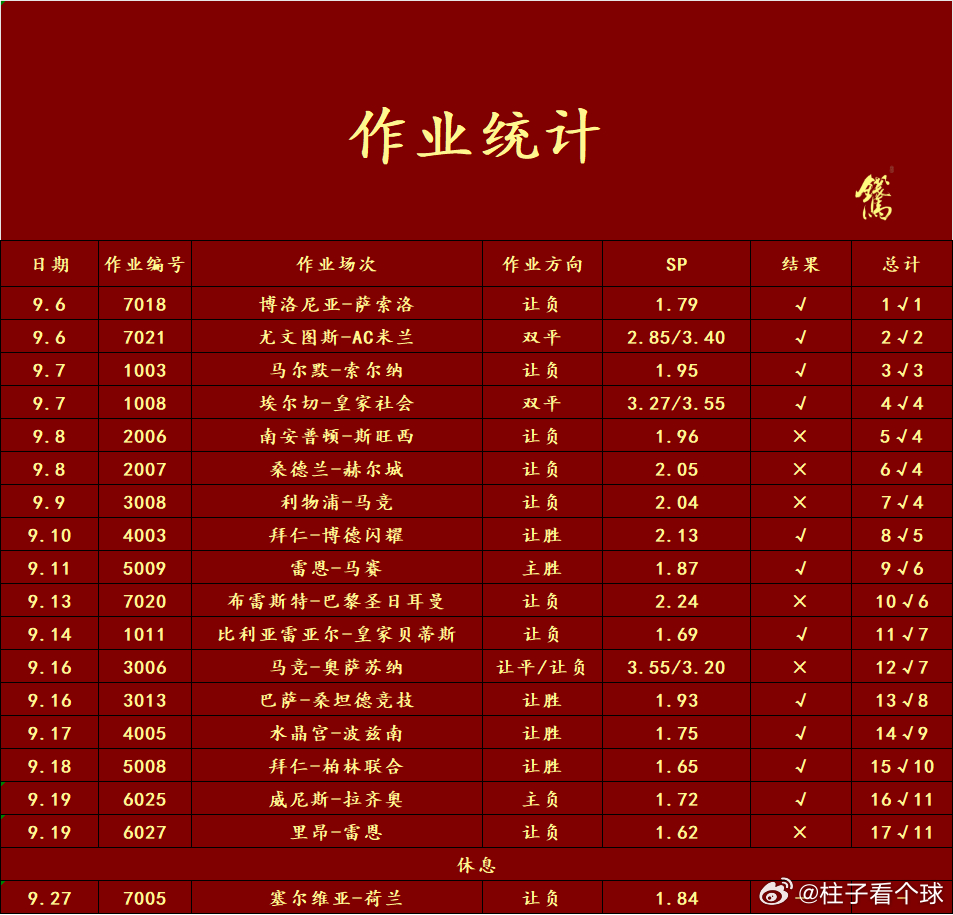 顺便写一下今天的思路，也偷了一个礼拜的懒了[笑cry]下个月开始，每天都要坚持写