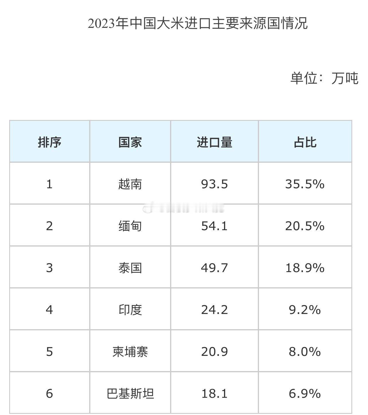 大米选择地挺多的，泰国，孟加拉国，美国，澳洲都有，但是电，越南除了中国别的地方买