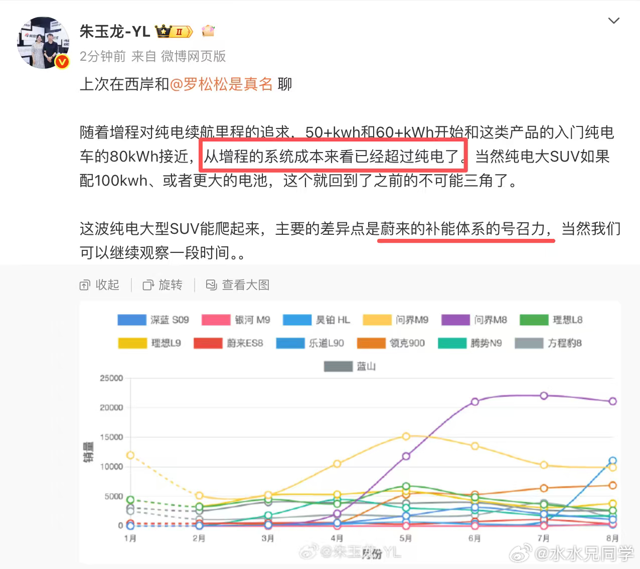 之前我也认为纯电的大三排大空间能做起来，必须要有换电一般的补能能力才行，否则你就