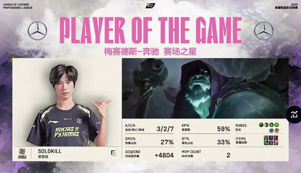 【2025LPL第二赛段 AL 1-1 NIP】MVP：SolokillAL对战