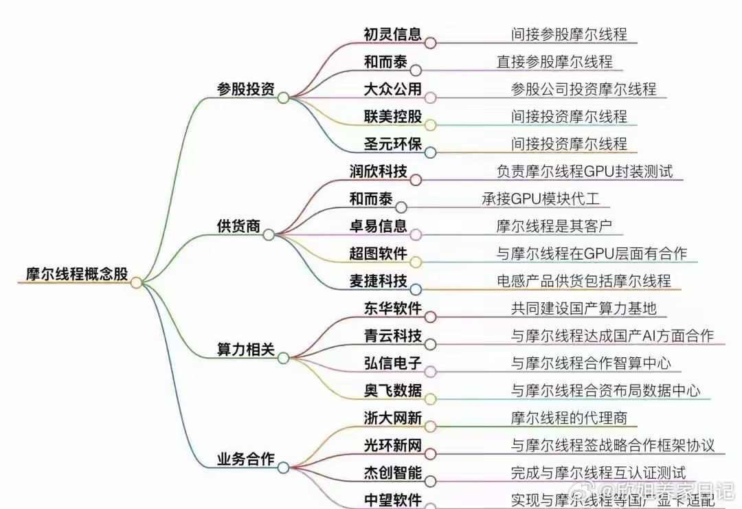 周五变盘时刻！两大千亿级GPU标的同台，国产算力要加速？（附逻辑）今天，A股迎来