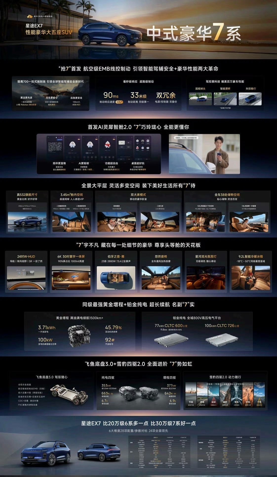 星途EX7开启盲订  星途EX7正式开启盲订，首发航空级EMB线控制动，毫秒级响