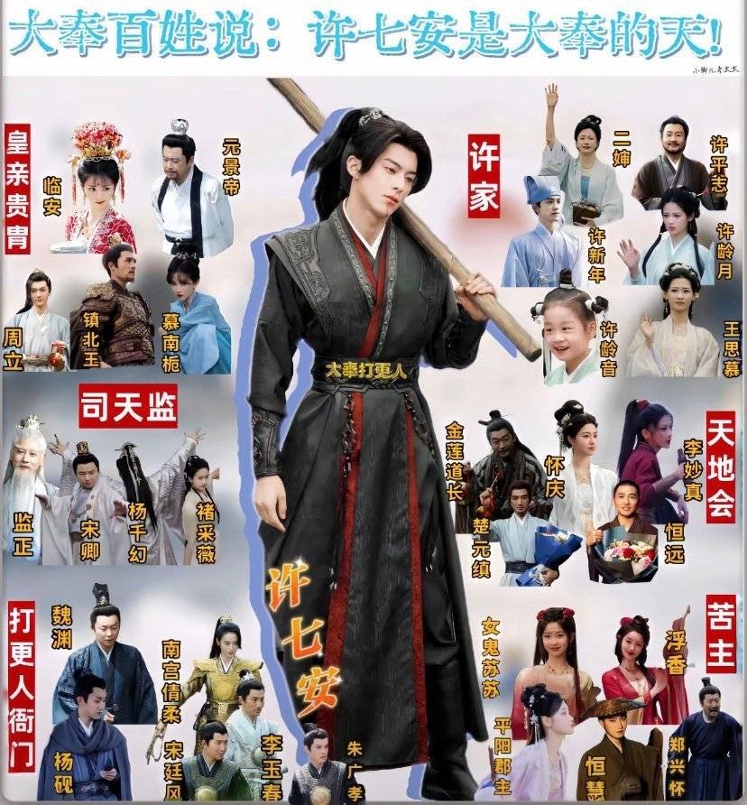 🍉今年的剧王要来了，大奉打更人定档看片反馈不错，宣发会非常给力，王鹤棣会和迪士