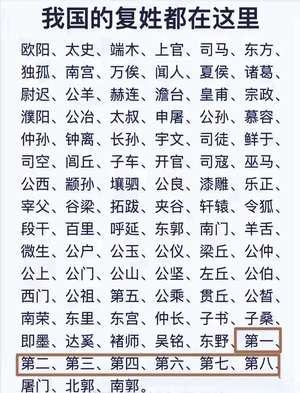 我国到底有多少个复姓？复姓一般来自官名、封邑、居住点、爵系或族系等，比如三公中的