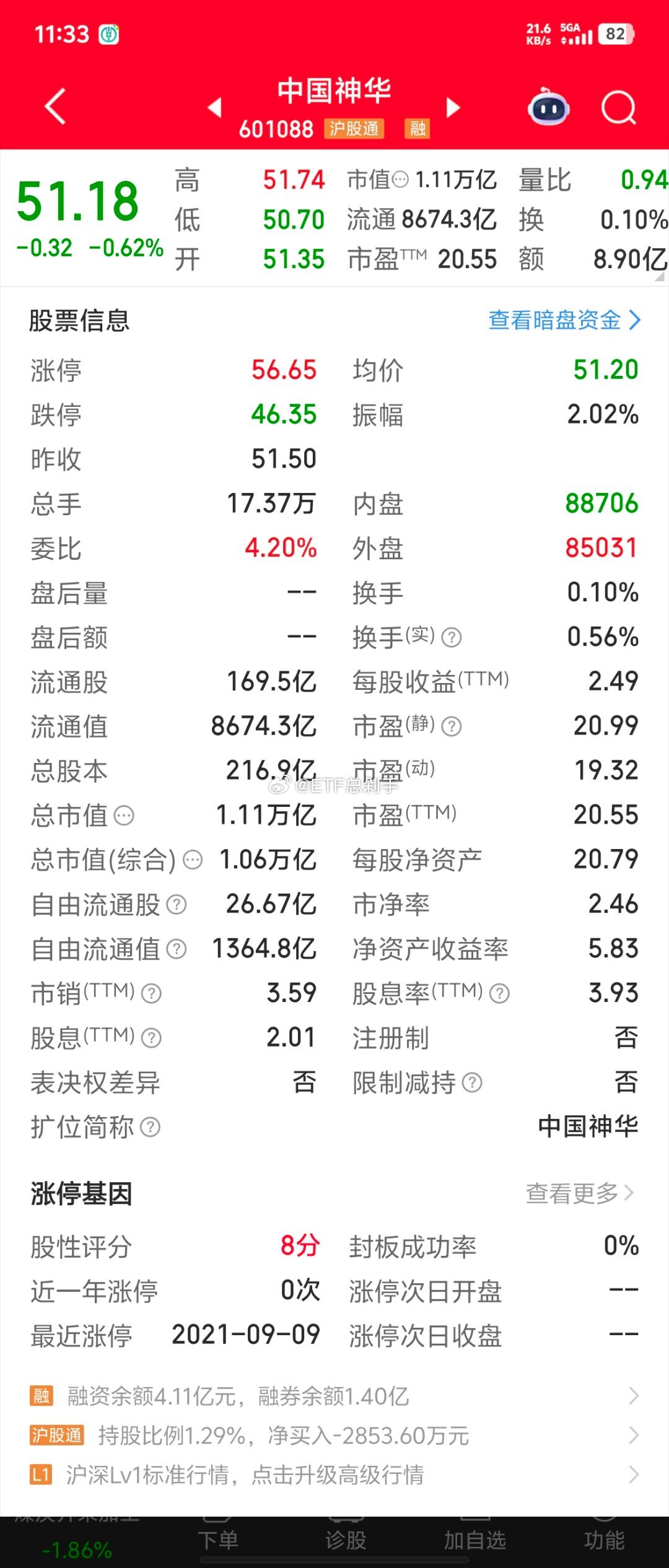 市场总是习惯从一个极端到另一个极端，20倍的神华，比一众有色的估值贵一倍[捂嘴哭