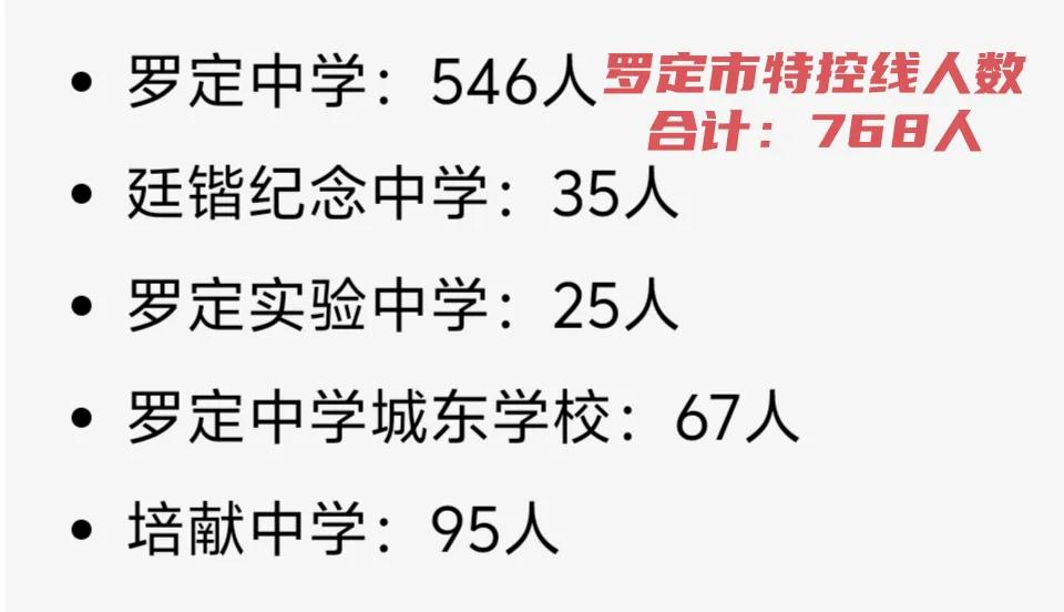 两广的两个兄弟城市，罗定和岑溪，看看它们的高考表现如何。今年罗定市上特控线人数为