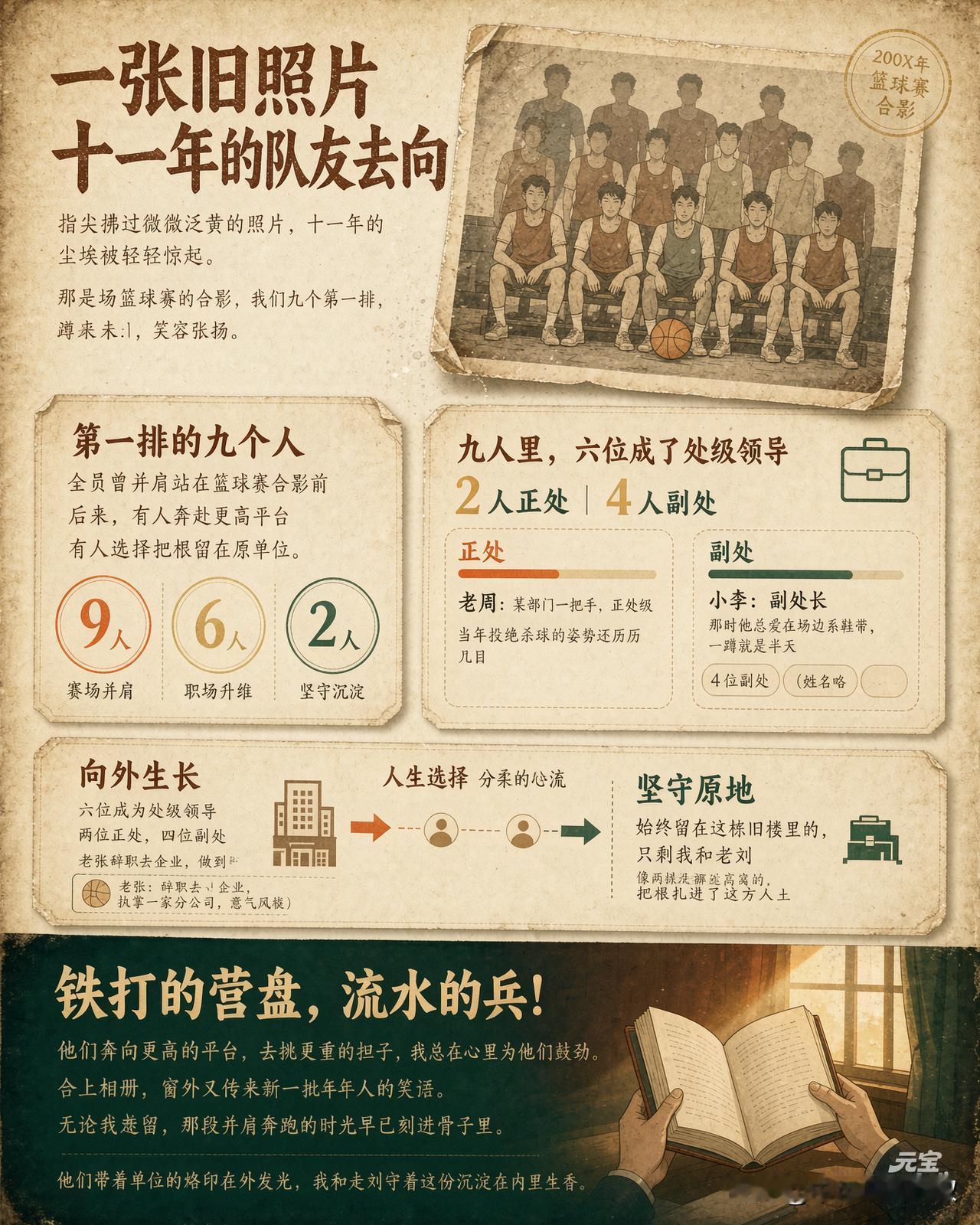 指尖拂过那张微微泛黄的照片，十一年的尘埃被轻轻惊起。那是场篮球赛后的合影，我们九